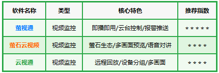 ө��ͨ