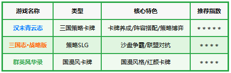 汉末青云志 汉末青云志