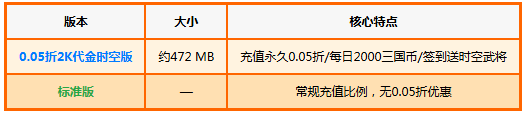 �ҵ�����־��0.05��2K����ʱ�հ棩