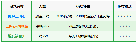 �ҵ�����־��0.05��2K����ʱ�հ棩