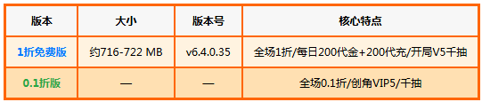 ��Ӱս����1����Ѱ棩