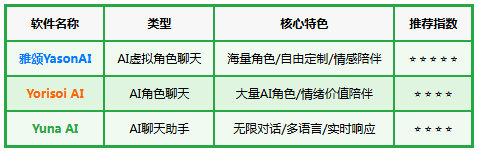 ����YasonAI