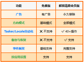 Rotation�������߼���Ա�棩