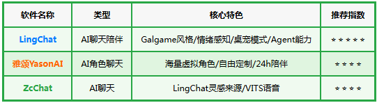 lingchat�ֻ���ٷ�(AI����)
