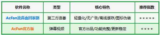 AcFan����Ѫ�ؼ�·