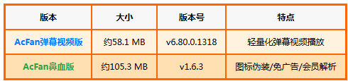 AcFan����Ѫ�ؼ�·