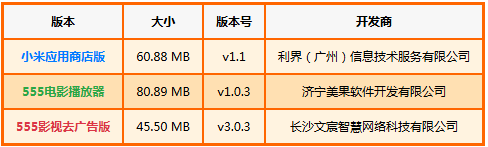 555电影 555电影