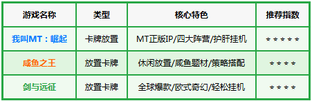 我叫MT:崛起 我叫MT:崛起