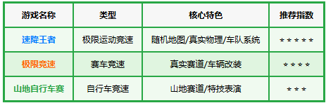 速降王者 速降王者