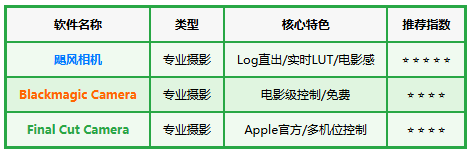 飓风相机 飓风相机
