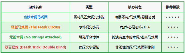 奇妙木偶马戏团 奇妙木偶马戏团