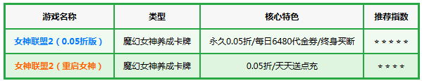 女神联盟2(0.05折终身买断代金版) 女神联盟2(0.05折终身买断代金版)