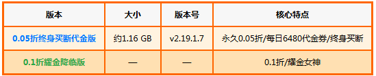 女神联盟2(0.05折终身买断代金版) 女神联盟2(0.05折终身买断代金版)