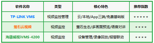 TP-LINK VMS