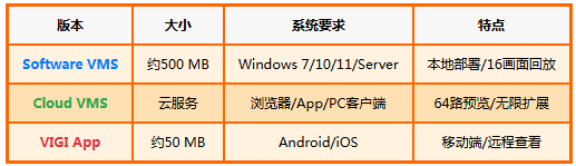 TP-LINK VMS