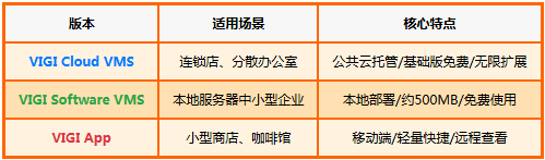 TP-LINK VMS