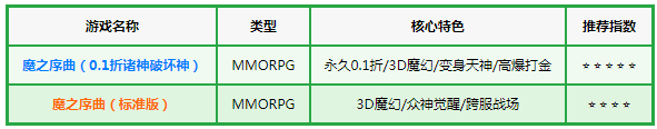 ħ֮������0.1�������ƻ���