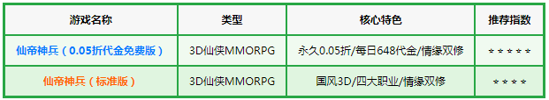 �ɵ������0.05�۴�����Ѱ棩