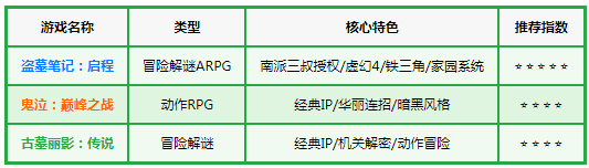 盗墓笔记:启程 盗墓笔记:启程
