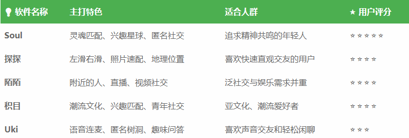 那人社交安卓版 那人社交安卓版