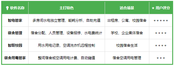 三川智舍学生端 三川智舍学生端
