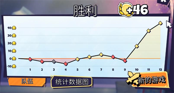 ����ս��-���������첽�����忨�Ʋ�����Ϸ
