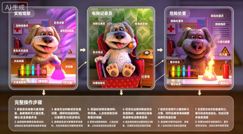 ��˵���Ĺ�����(Talking Ben the Dog)