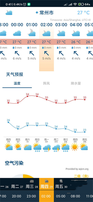Ventusky��������-ȫ��̬������ӻ���������