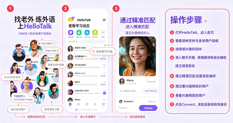 HelloTalk���û�Ա�ƽ��