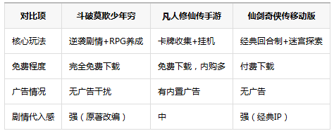 斗破莫欺少年穷官方正版游戏 斗破莫欺少年穷官方正版游戏