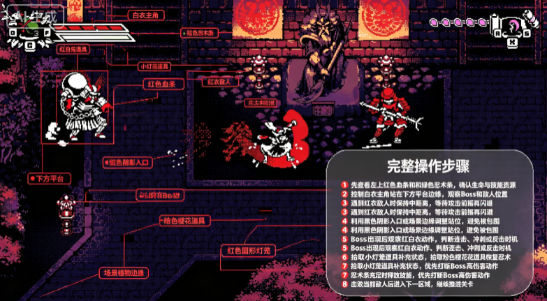 Bloodless��Ѫ��ʿ���ò˵�