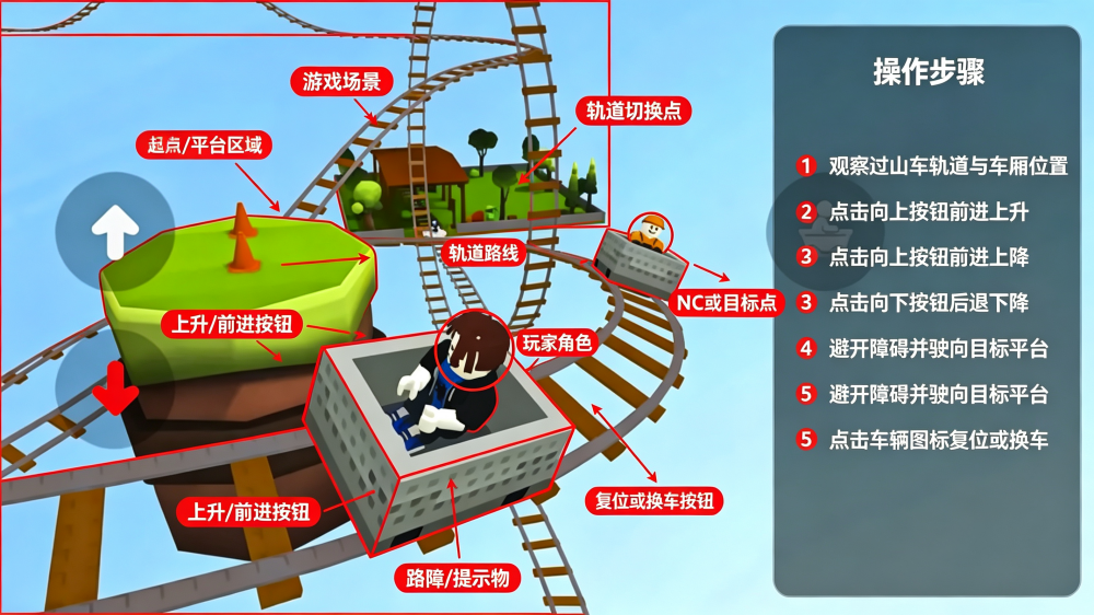 卡丁车之旅手游最新版 卡丁车之旅手游最新版