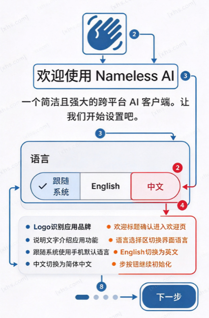 Nameless AI.Box����