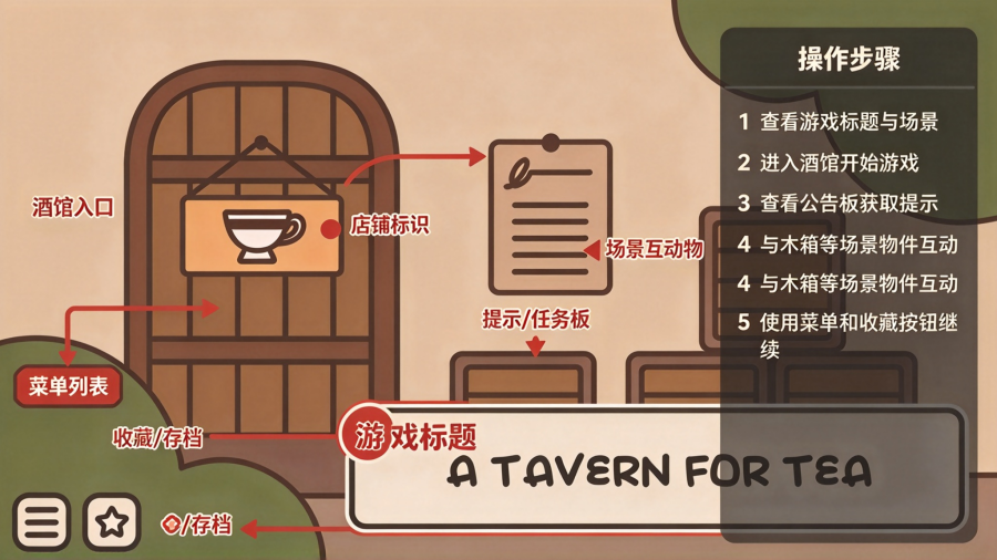 ���ľƹݰ�׿���İ�(A TAVERN FOR TEA)