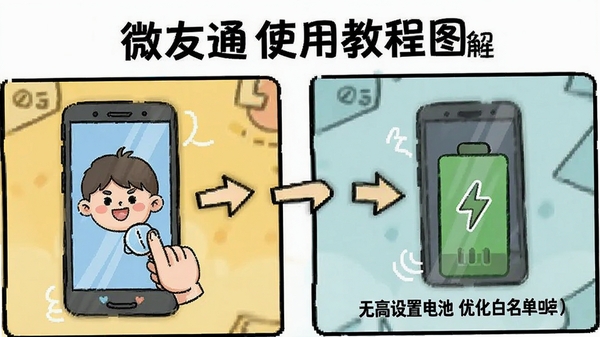 微友通使用教程图解,用步骤图形式展示如何开启无障碍权限和设置电池优化白名单,漫画风格,简单易懂。