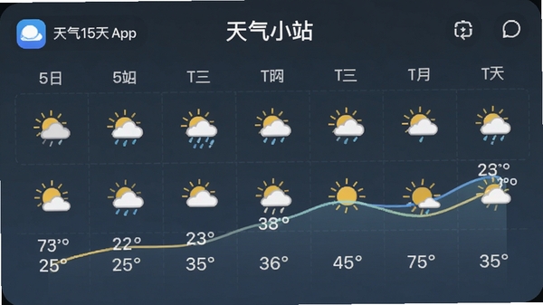 ����Сվappδ��15��Ԥ��ҳ�棬��������ʽչʾÿ������ͼ�����¶����ߣ���������ֱ�ۡ�