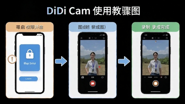 DiDi Camʹ�ý̳̲���ͼ��չʾ��Ȩ�޿�����¼����ɵ�����ͼ��