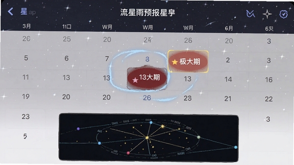 星象app流星雨预报页面,日历视图高亮标记极大期日期,下方显示辐射点方位指南