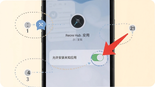 Recharge Hub��װ�̳�ʾ��ͼ���ֻ���Ļ��ʾ��װ���棬�С�������װδ֪Ӧ�á����أ���ɫ��ͷָʾ���λ�ã��������ֱ�ע������Ϊǳɫ���̷̳���ʺ�����������ͼ��