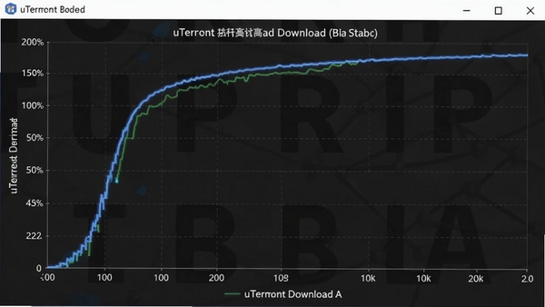 uTorrent�����ٶȲ���ͼ�������߿������������ָ�λ����ʾ�������ص��ȶ�����