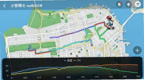 小安骑士app轨迹记录页面,地图上显示彩色骑行路线,底部有速度曲线图