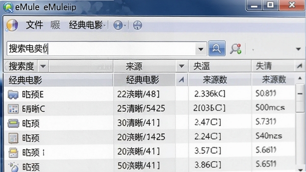 eMule����������д����ʾ�����������Ӱ���Ľ���б����ļ���С�������ȡ���Դ���Ȳ��������ɼ���ͻ�����������ܵ�ǿ����ϸ��
