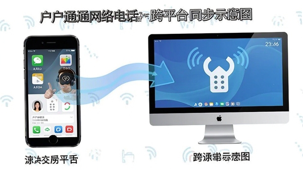 ����ͨ����绰��ƽ̨ͬ��ʾ��ͼ��չʾ�ֻ���������Ӷ���