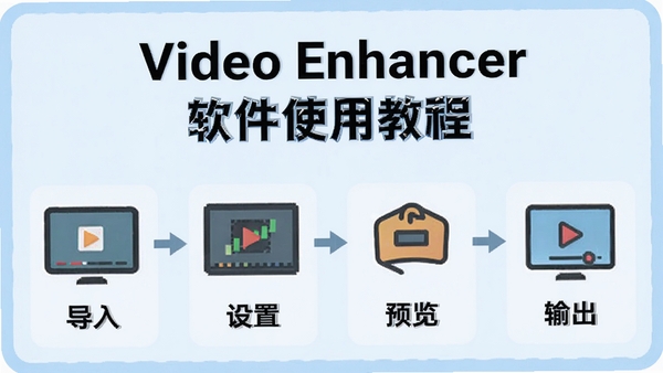 Video Enhancer ����ʹ�ý̳�ͼ�⣬չʾ�������̣����롢���á�Ԥ������������Լ���ͼ�������˵��������Ϊ����ɫ��ѧ���