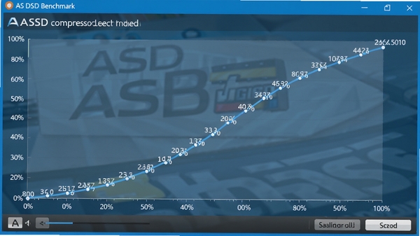 AS SSD Benchmark������ѹ����׼���Խ��棬��ʾһ����0%��100%ѹ���ʵ���������ͼ������ƽ���������Ա������ݵ��ע������Ϊ����Ĭ�ϵ���ɫ������