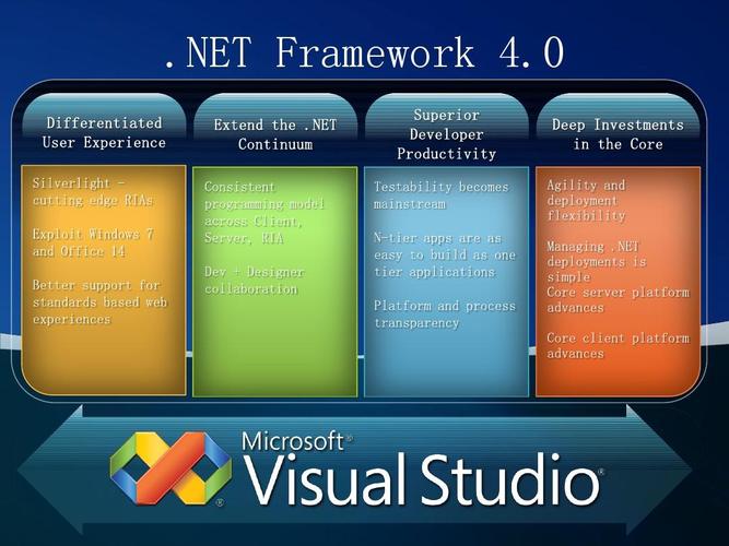 Microsoft .NET Framework 4.0-�ȶ���Ч�����������ͼ