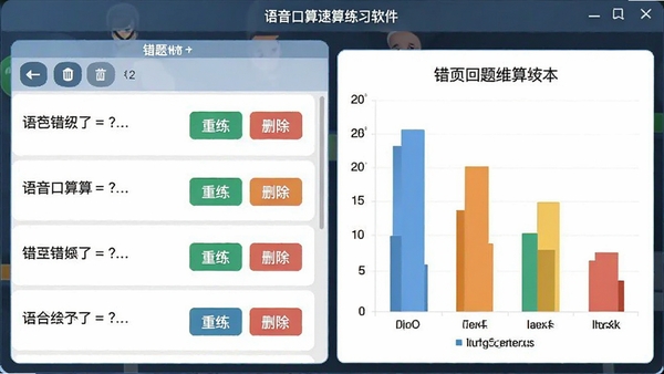 ��������������ϰ�������Ȿ���棬�Ҳ�Ϊ����ͳ��ͼ�����Ϊ�����б���ÿ�������С��������͡�ɾ������ť