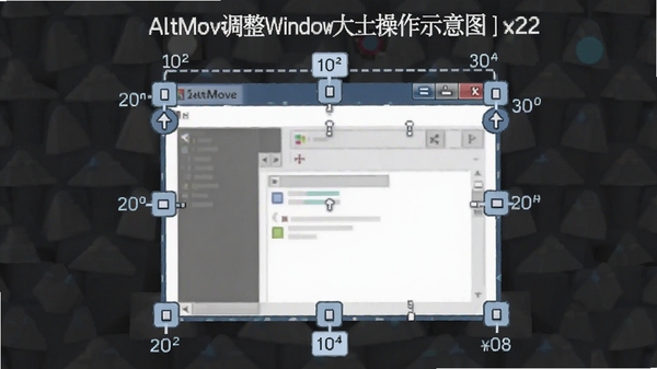 AltMove�������ڴ�С����ʾ��ͼ�����ڱ�Ե��ʾ�ߴ���ֵ����Χ�е�������ͼ��