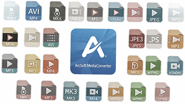 一张展示ArcSoft MediaConverter格式支持范围的示意图,画面中央为软件Logo,四周环绕着各种视频、音频、图片格式的图标,如MP4、AVI、MKV、MP3、JPEG等,体现出软件强大的格式兼容性。