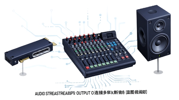 Audio Stream Input Output连接多种音频设备的示意图,包括声卡、调音台和监听音箱,风格为科技感插画